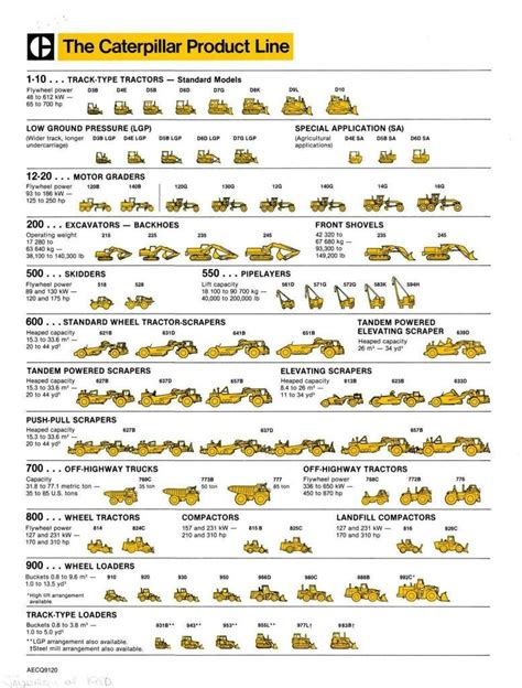 caterpillar numbering system reviews